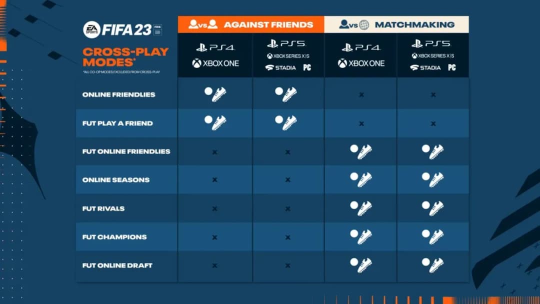 Jak zagrać draft ze znajomym w FIFA 23 bez problemów i frustracji
