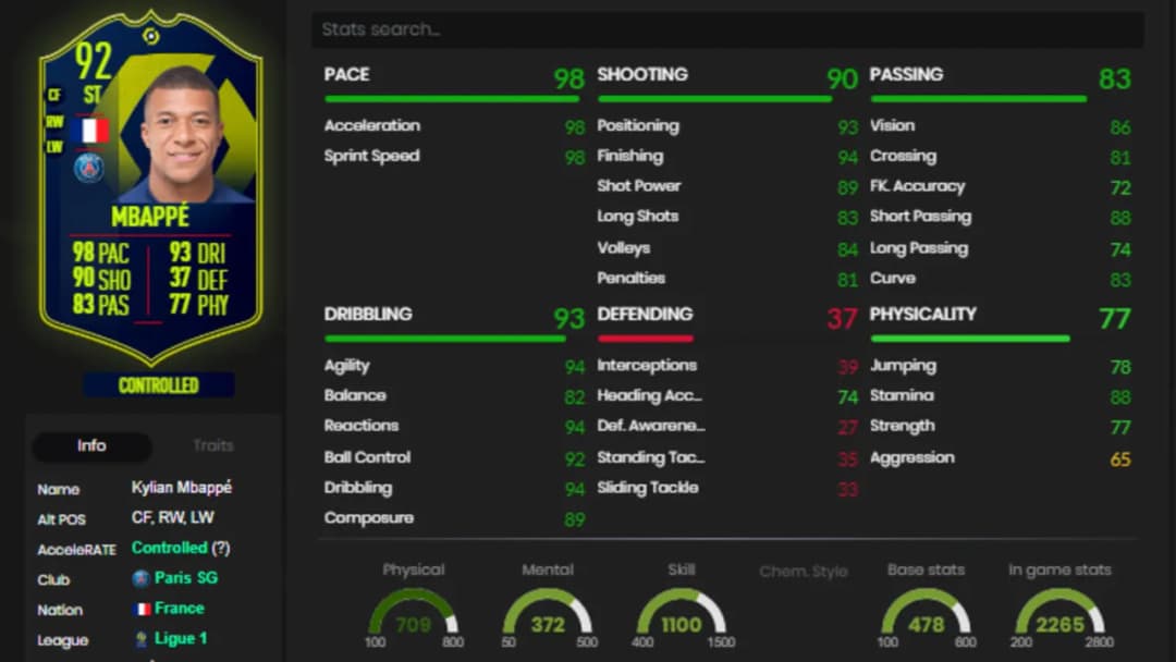 Ile kosztuje Mbappe FIFA 23: sprawdzona wartość kart zawodnika