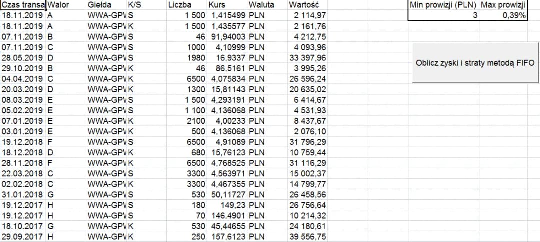 Jak liczyć metodą FIFO? Kompletny i prosty przykład obliczania kosztów