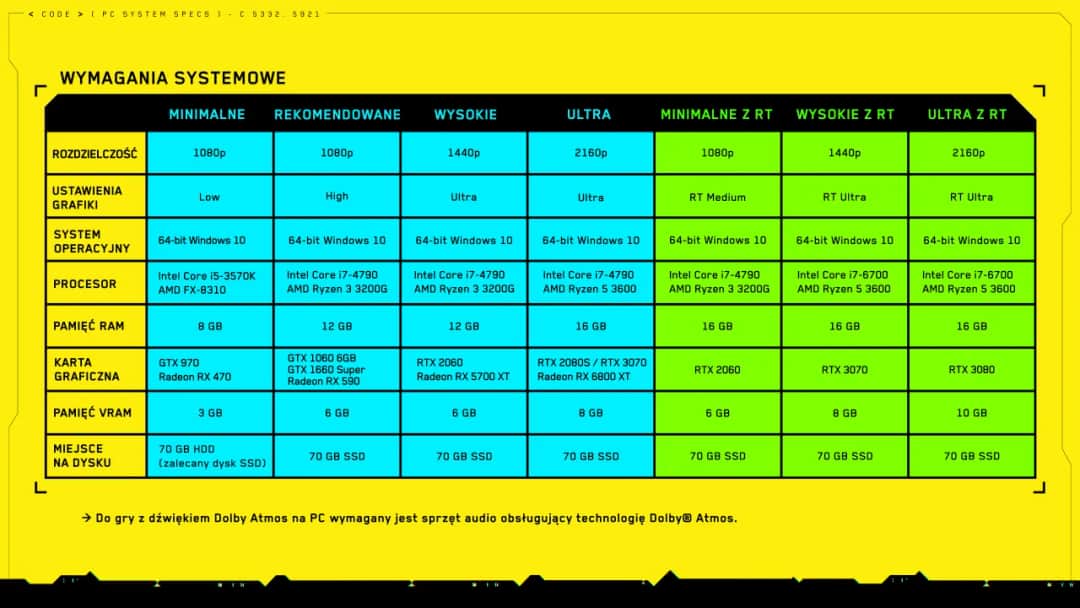 Cyberpunk ile waży? Sprawdź, ile miejsca zajmie na dysku