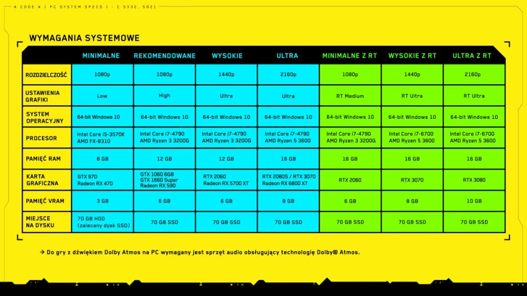 Cyberpunk ile waży? Sprawdź, ile miejsca zajmie na dysku