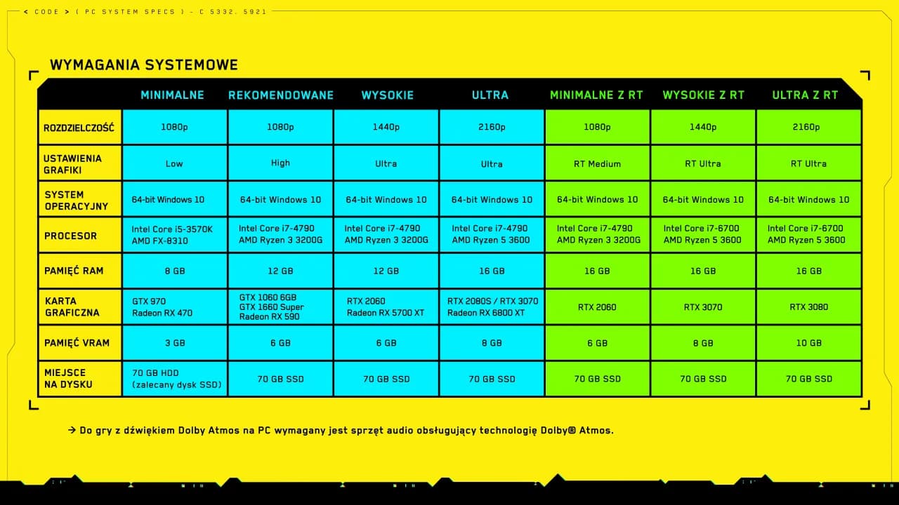 Cyberpunk ile waży? Sprawdź, ile miejsca zajmie na dysku